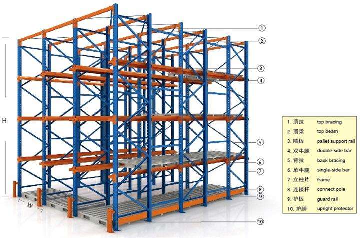 倉儲貨架廠家